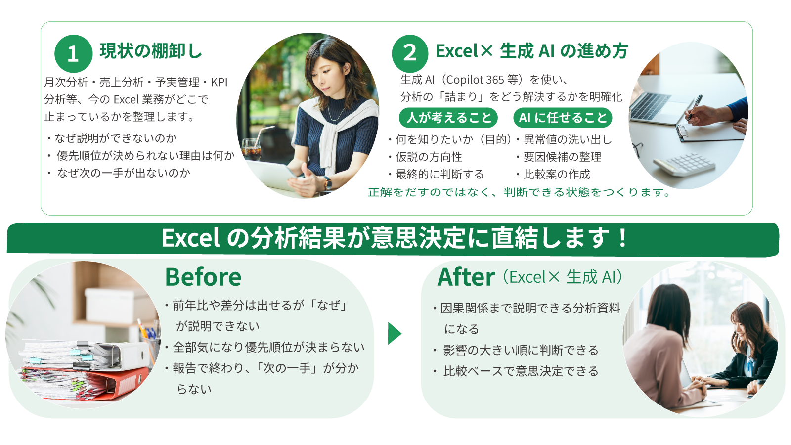 生成AIと人の役割分担